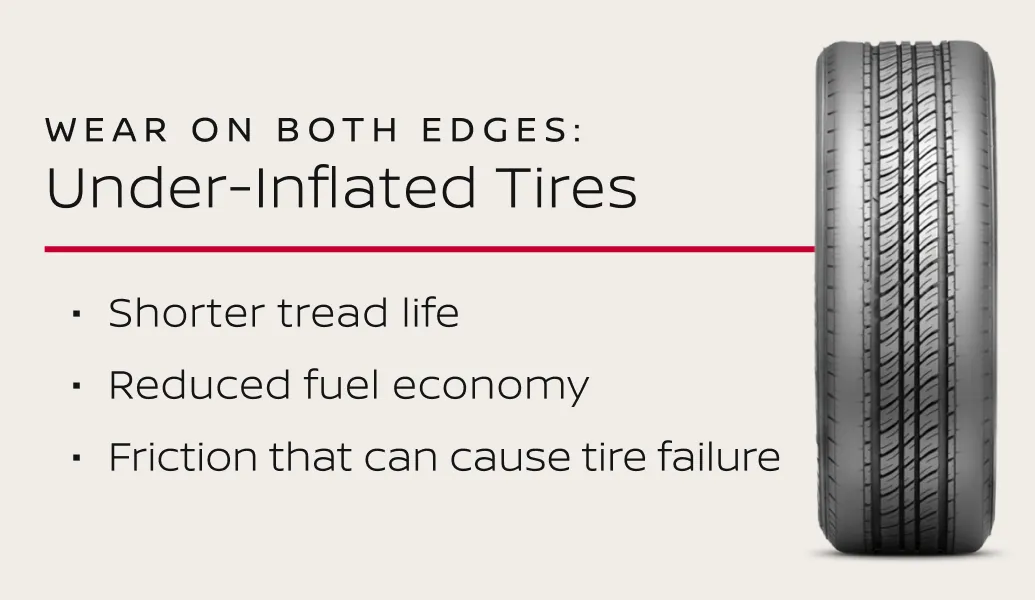 Improper Tire Inflation