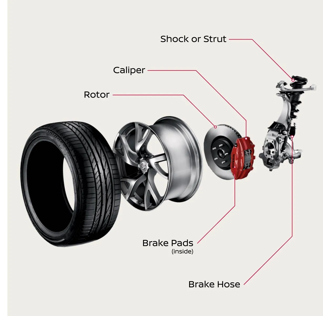 Do You Know the Parts of Your Brakes?