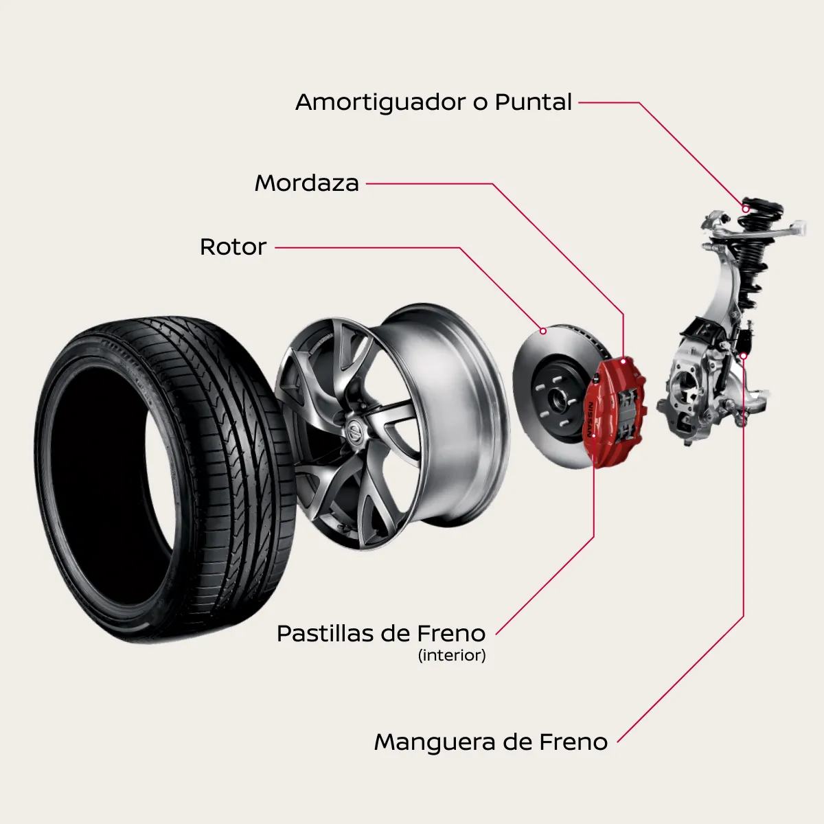 ¿Conoces los componentes de los frenos?