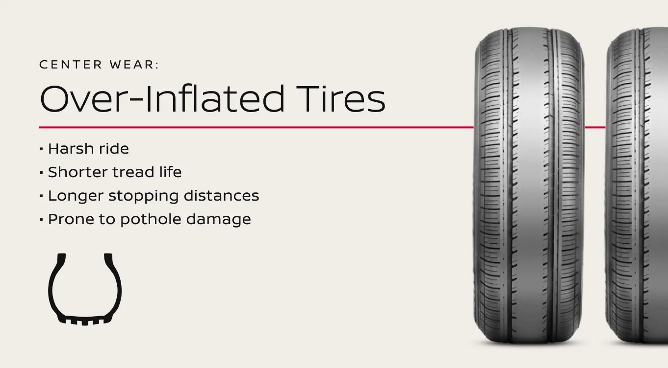 Improper Tire Inflation