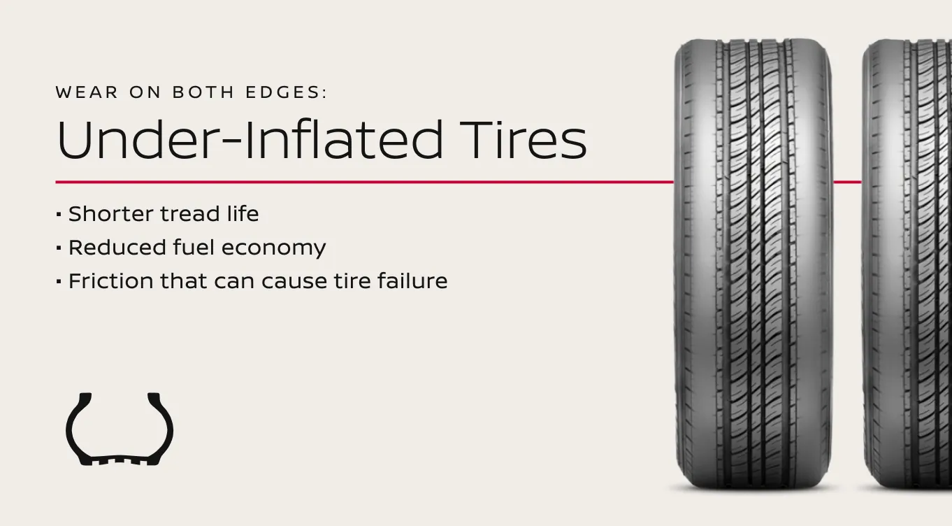 Improper Tire Inflation