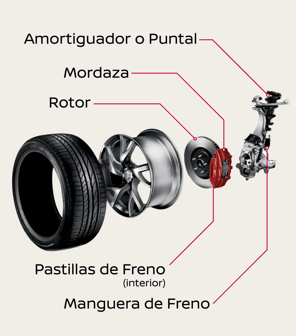 ¿Conoces los componentes de los frenos?